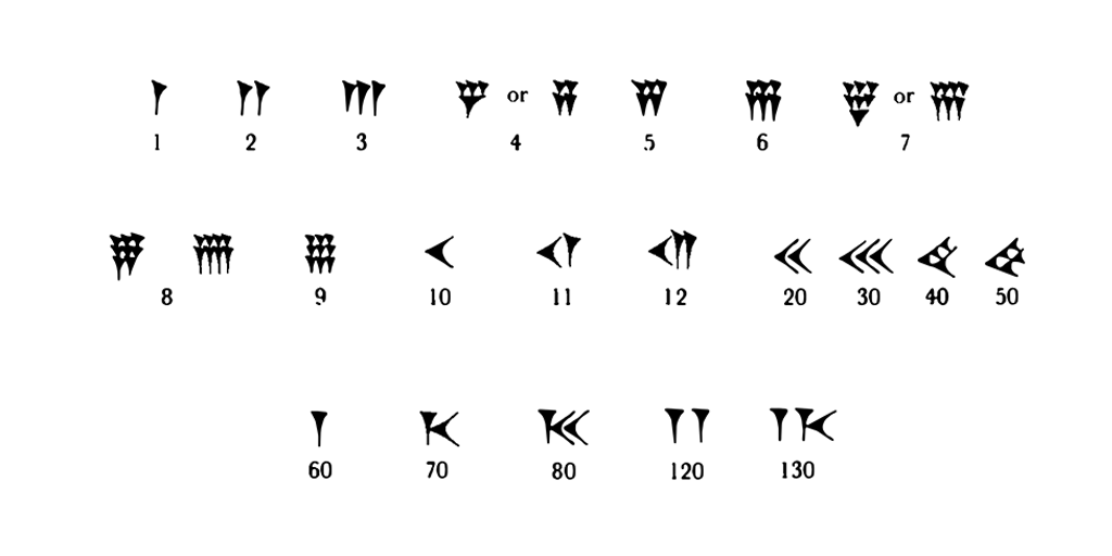 Akkadian numbers