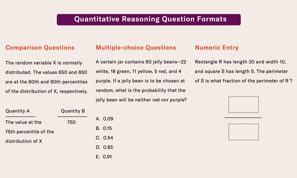 Quantitative Reasoning Question Formats