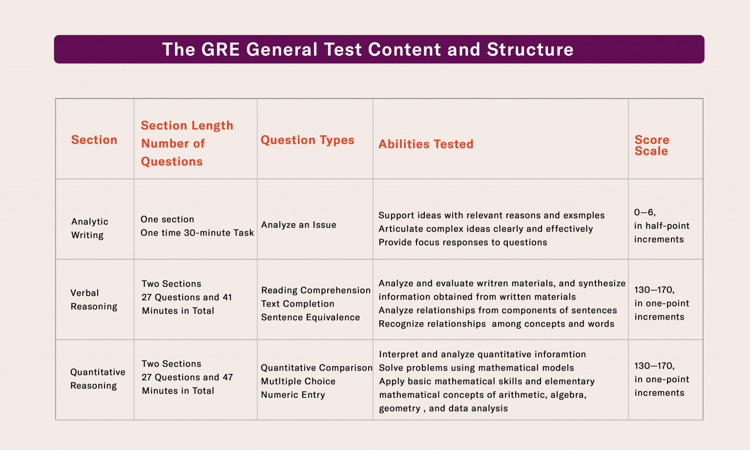 gre-general-test-structure-analysis-gre-gre